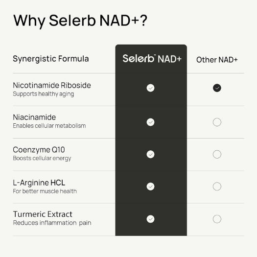 NAD supplement capsules